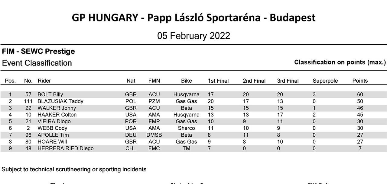 Основные моменты 2-го этапа SuperEnduro 2022 в Будапеште (видео) 