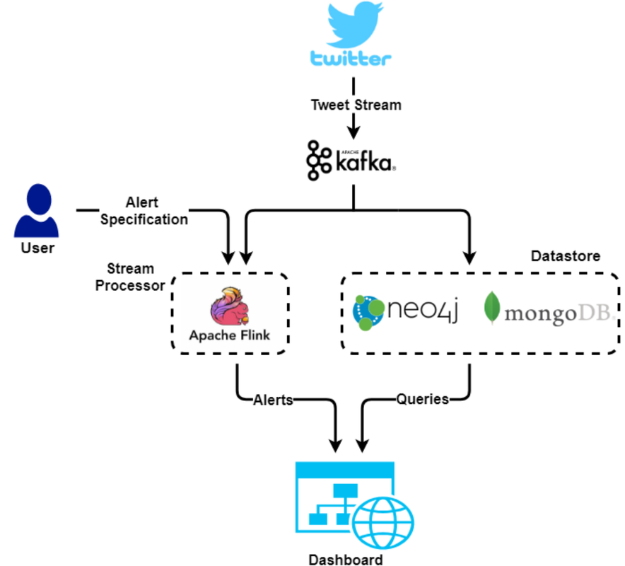 TwitterAnalyticsLogo