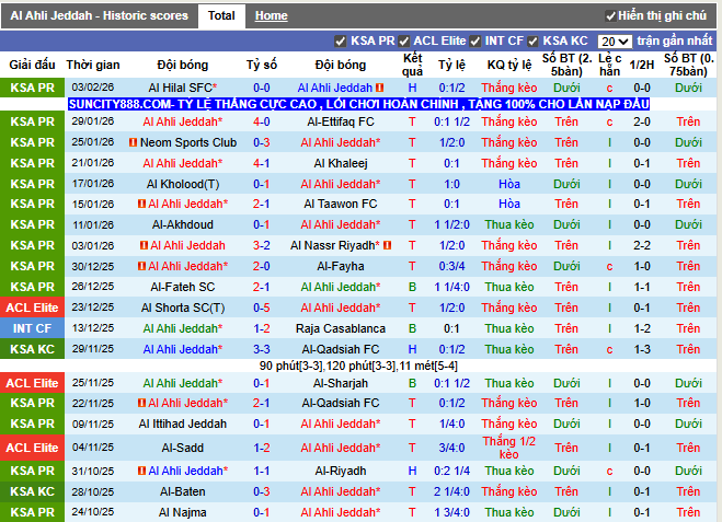 Phong độ gần đây Al Ahli Jeddah