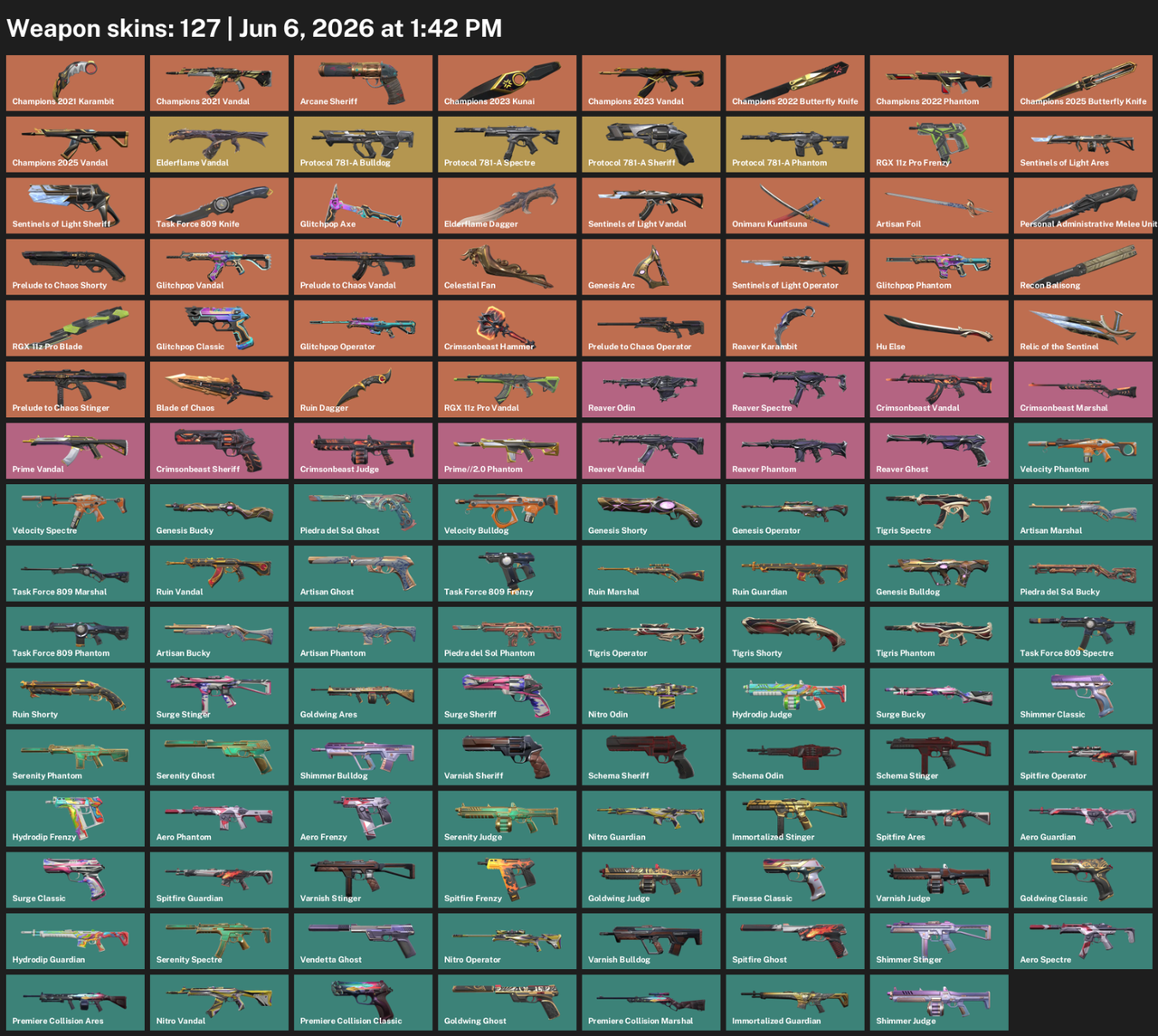 NA | ???? 107 skins + 20 Knifes???? CHAMPIONS 2021, 2022, 2023 & 2025 FULL SETS + ARCANE SHERIFF + Protocol Set + Elderflame & RGX | | ???? Full Access | ⚡ Instan