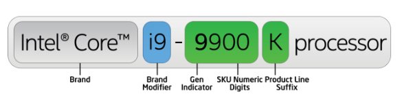 nomenclatura-intel.jpg