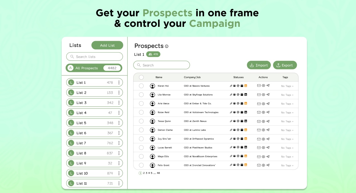 Campaign dashboard