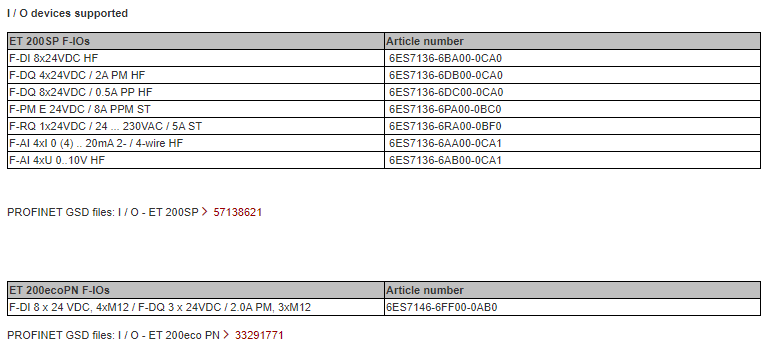 S7-Fail-safe Configuration Tool (S7-FCT) S7-Fail-safe Configuration Tool (S7-FCT)
