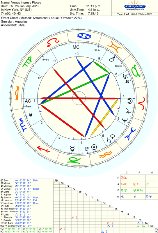 astro_2at_venus_ingress_pisces_he.64360.15524