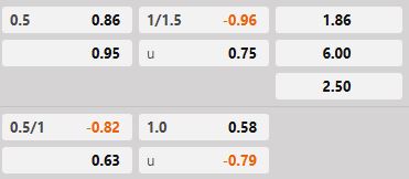 Soi kèo tài xỉu hiệp 1 Atalanta vs Pisa