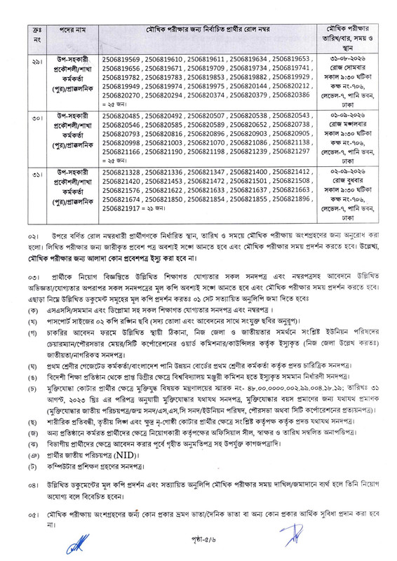 BWDB-Assistant-Engineer-(Civil)-Exam-Result-2026-PDF-5