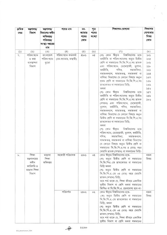 50th-BCS-Job-Circular-2025-PDF-22