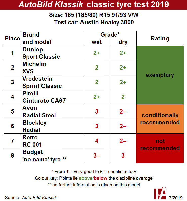 Austin Heally auto-bild-klassic-2019