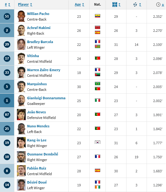 Screenshot-2025-02-02-at-15-31-49-Paris-Saint-Germain-Squad-statistics-Transfermarkt