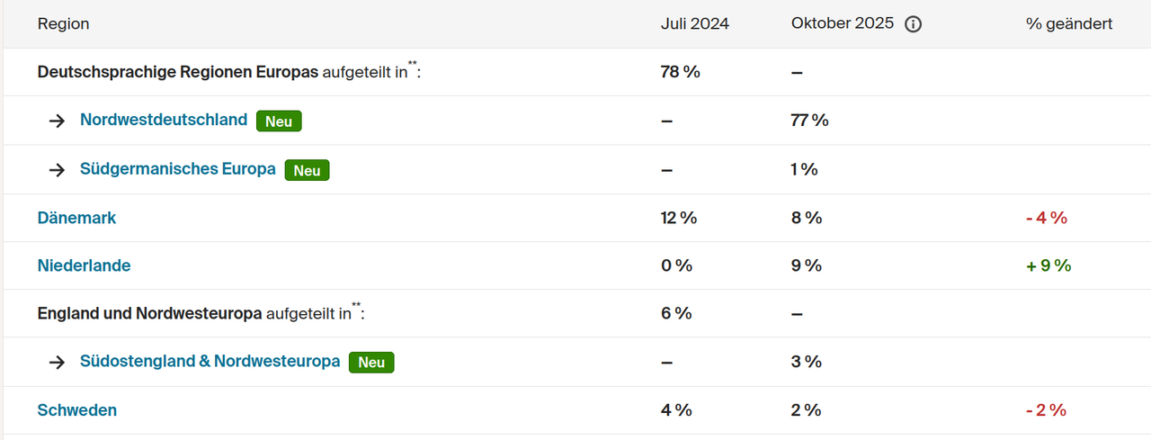 anc 2025 update änderungen %