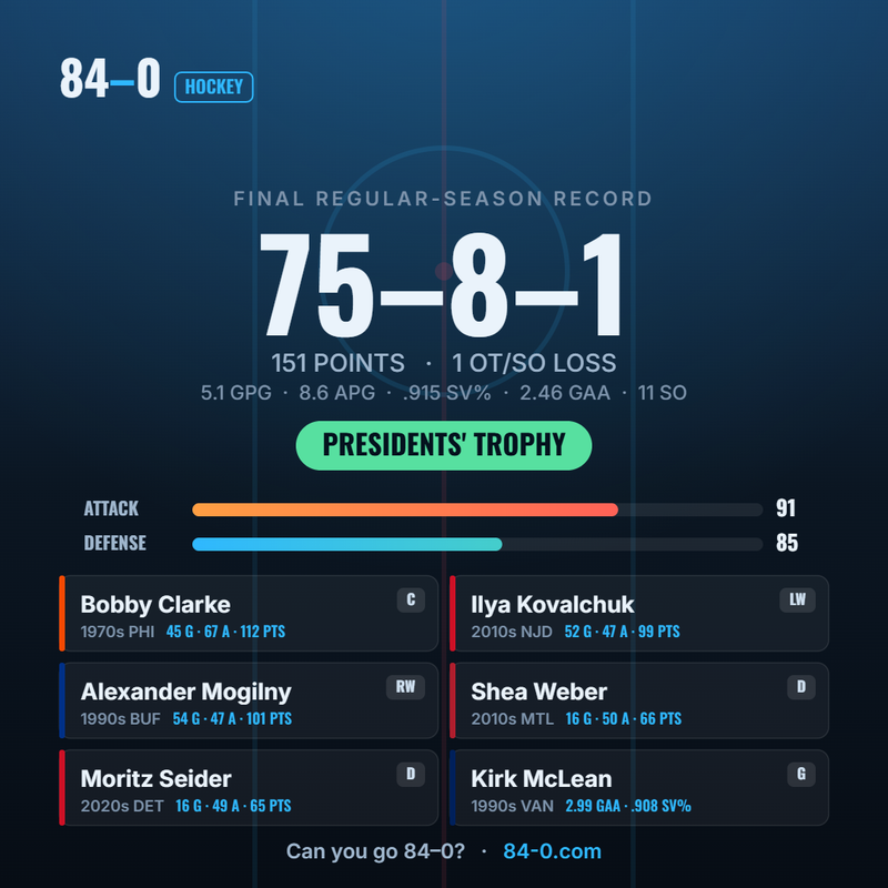 84-0-nhl-75-8-1.png