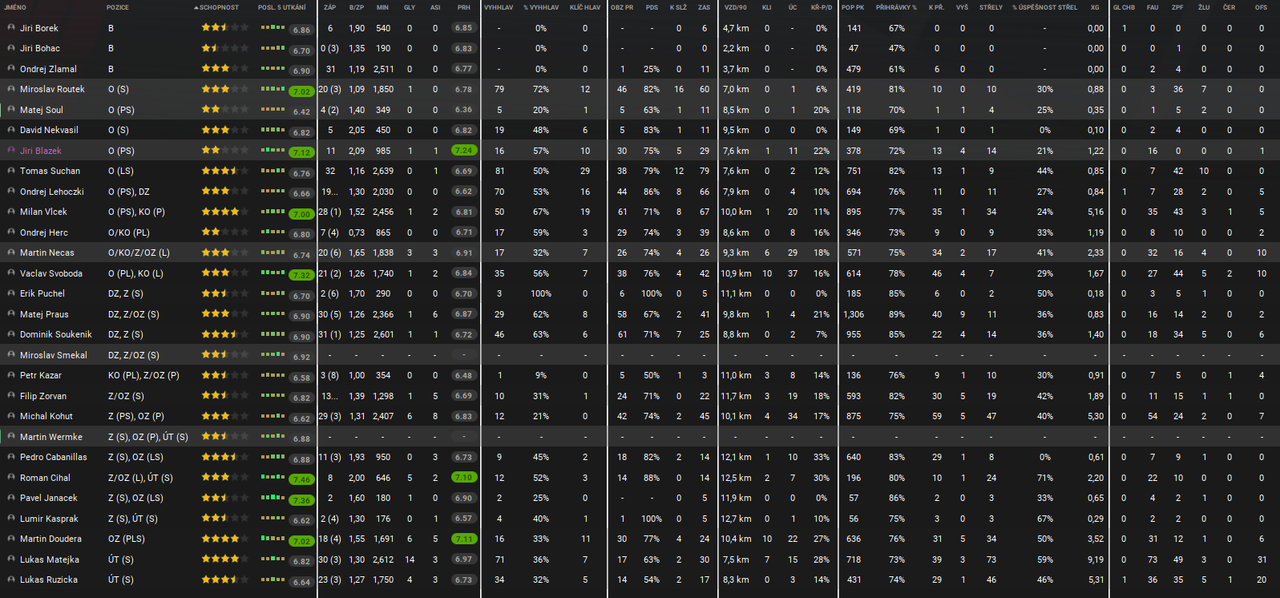 sestava-statistiky_WorkSpace_Stats_Match_sqaud