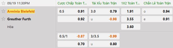 Soi kèo tài xỉu cả trận Arminia Bielefeld vs Greuther Furth