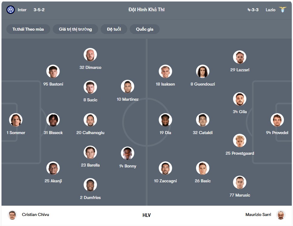 doi hinh Inter Milan vs Lazio