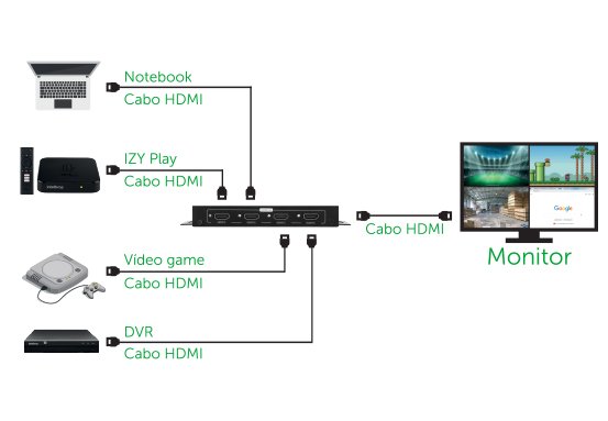 Aplicações variadas do Multi-Visualizador Intelbras Vex 3004