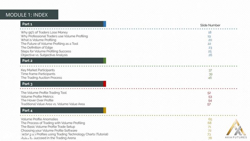 [Image: Axia-Futures-Volume-Profiling-with-Strat...opment.jpg]