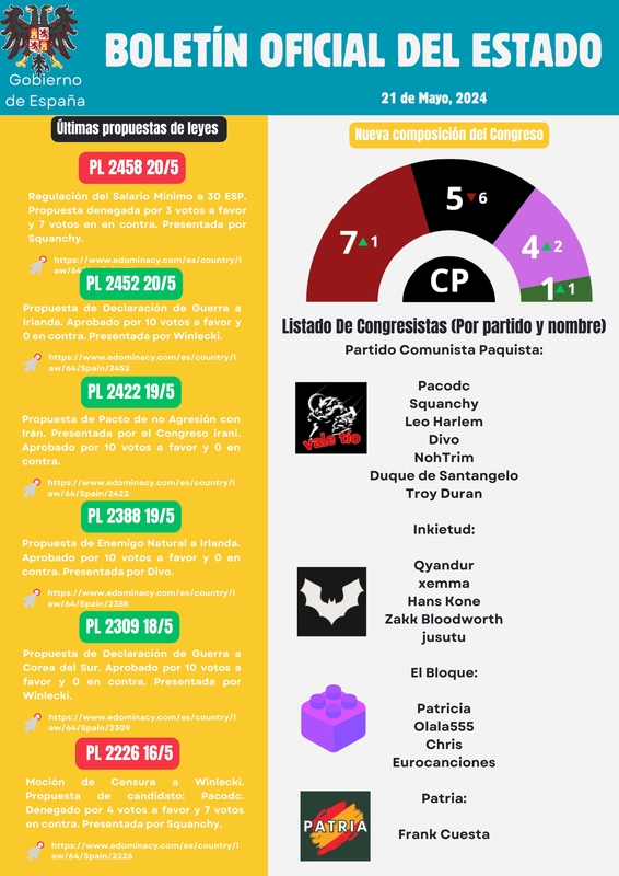 Boletín informativo Noticias Corporativo Azul Rojo