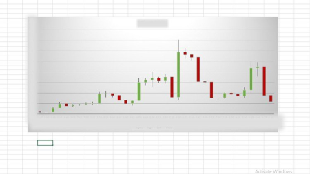 The Most Simplest Trading Candlestick Pattern For Beginners