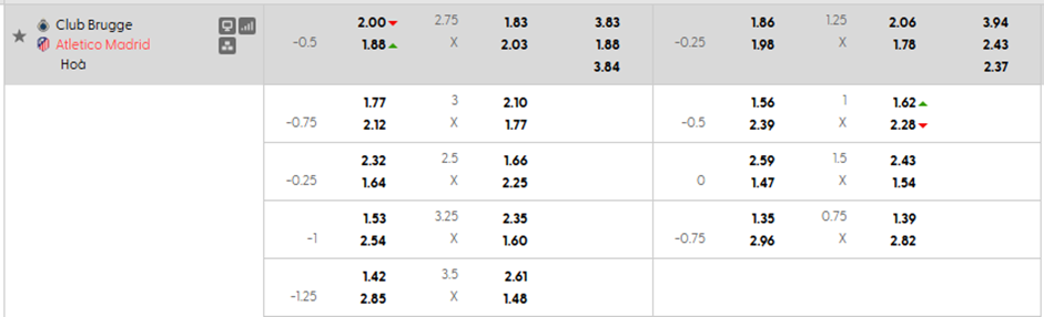 Tỷ lệ kèo Club Brugge vs Atletico Madrid