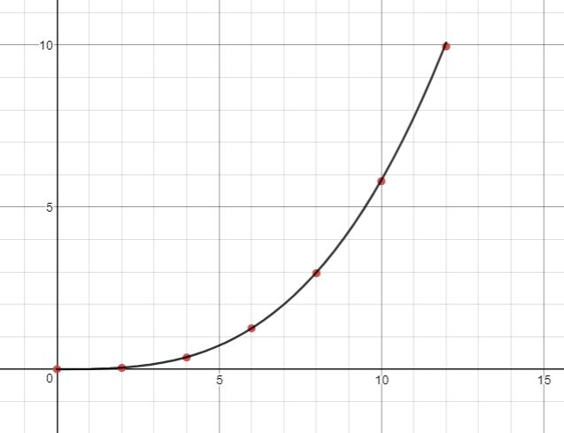 electricity - Why is the power of a filament lamp directly proportional to  the cube of its voltage? - Physics Stack Exchange