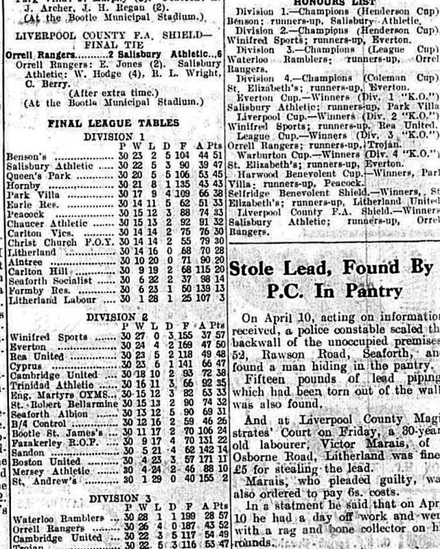 Season 1955 56 May 11 1956 Final Tables 1 b