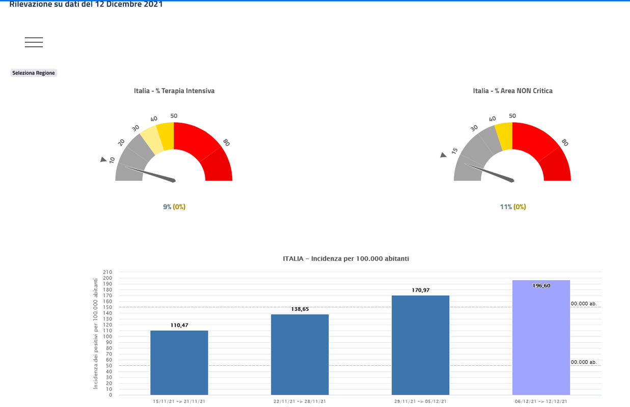 Screenshot 2021-12-12 at 18-31-24 Portale Covid-19