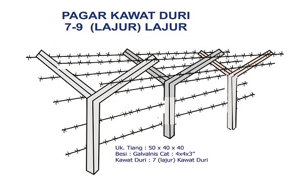 Pabrik Kawat Duri INDONESIA