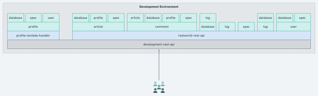 ecosystem_1_development.png
