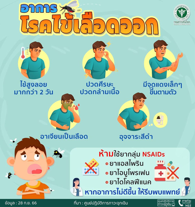 วิธีสังเกตอาการไข้เลือดออก