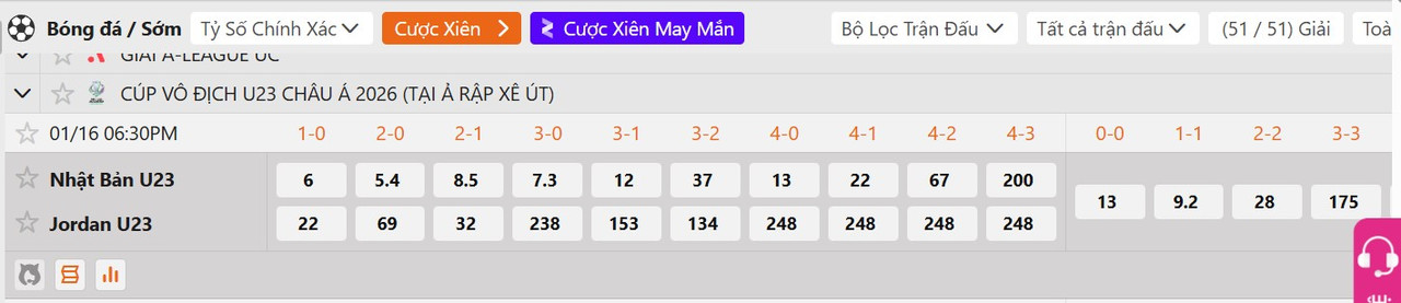 Tỷ lệ tỷ số chính xác&nbsp;Nhật Bản(U23) vs Jordan (U23)