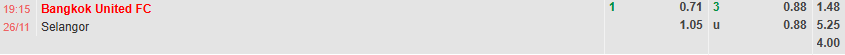 Tỷ lệ kèo AFC Champions League 2 Bangkok United FC vs Selangor FC