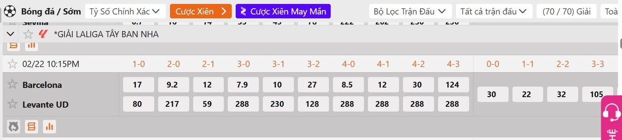 Tỷ lệ tỷ số chính xác Barcelona vs Levante