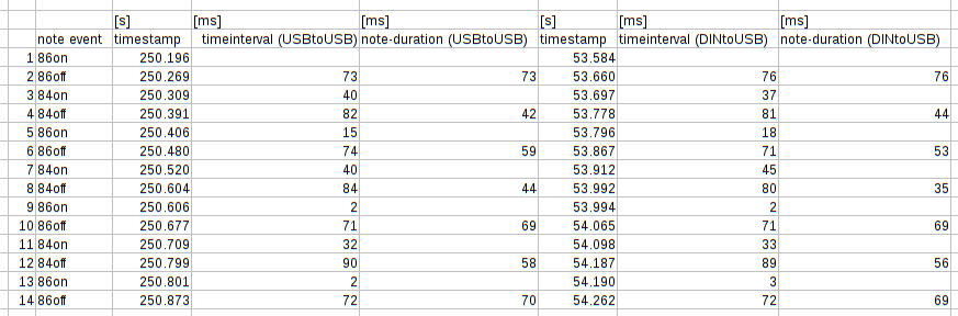 https://i.postimg.cc/jjBHdXCT/table-DINto-USB-accuracy.png https://i.postimg.cc/jjBHdXCT/table-DINto-USB-accuracy.png