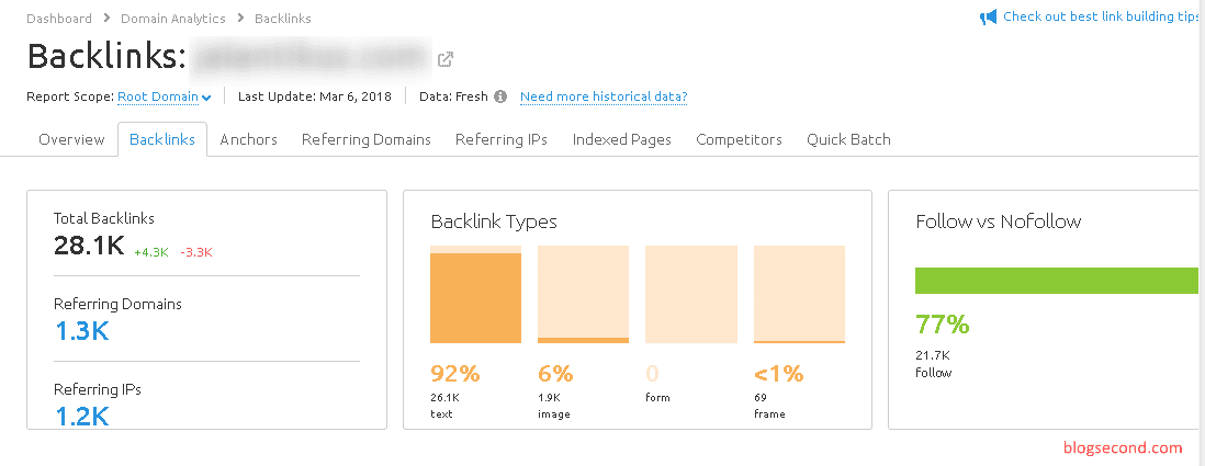 Gambaran Backlink Overview di Semrush