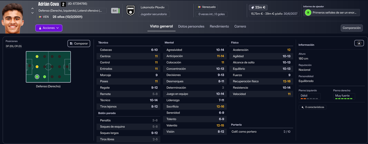 Adrian Cova LTD 2027