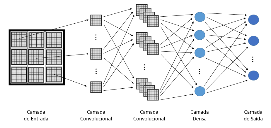 Reconhecimento de Caracteres Matemáticos utilizando Deep Learning