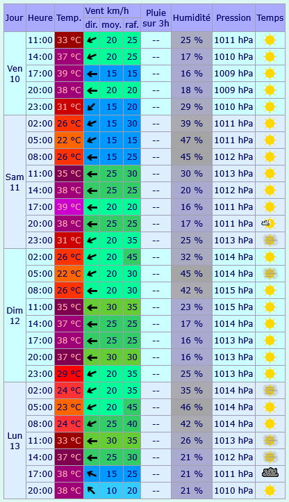 https://i.postimg.cc/jjCBMHsK/meteo7.png