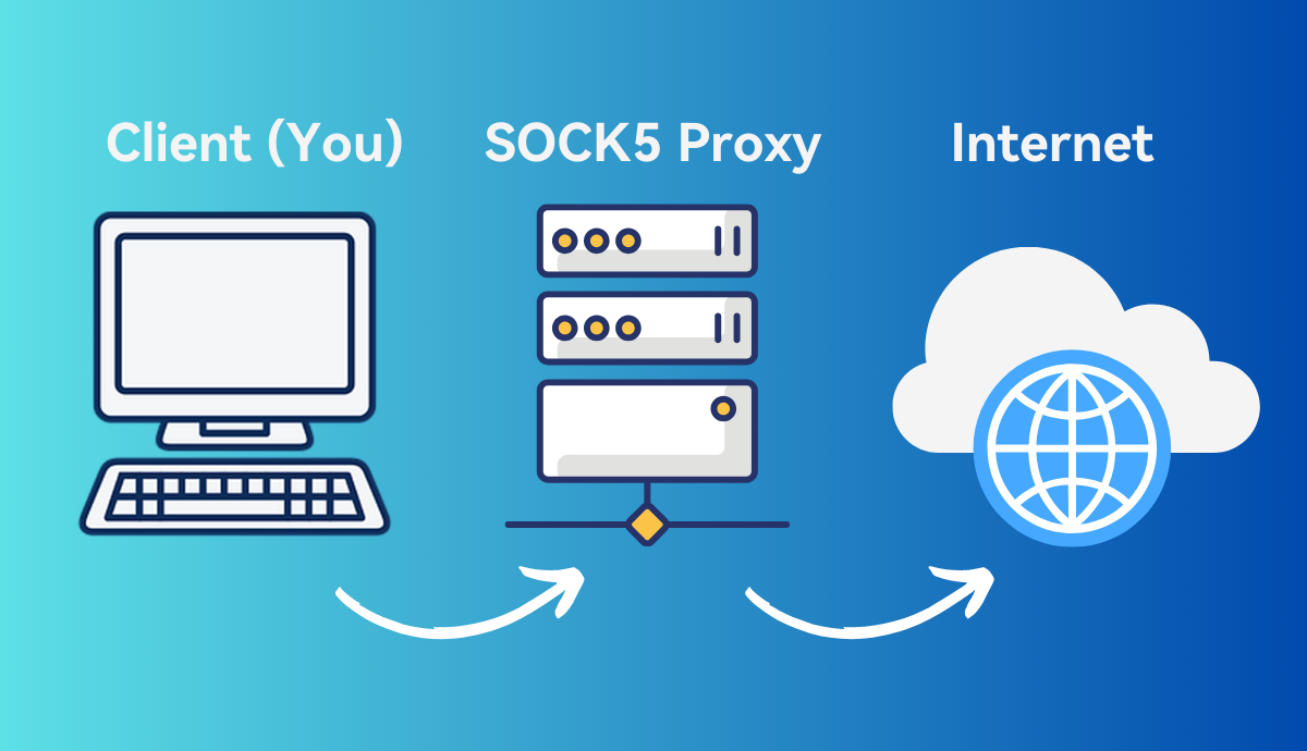 SOCKS5 Proxies