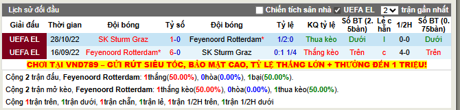 Thành tích đối đầu Feyenoord vs Sturm Graz