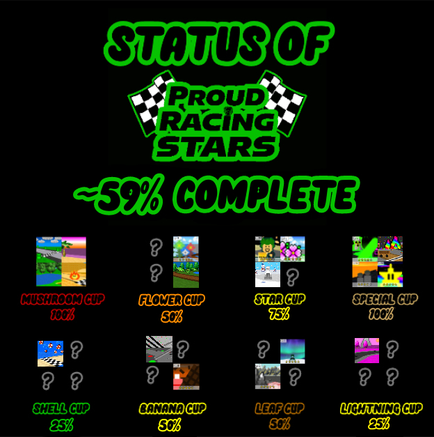 https://i.postimg.cc/jjFNT59N/Proud-Racing-Stars-Status-59.jpg