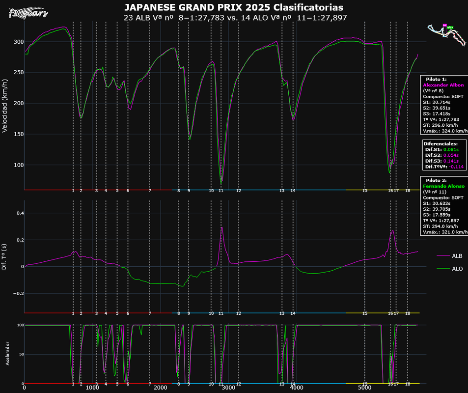 2025-JAPON_Clasificatorias-TELEMETRÍAS_(Vª nº 8ALB-Vª nº 11ALO)_Tipo_5