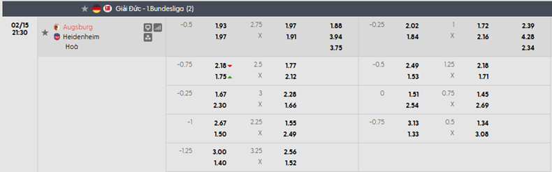 Tỷ lệ kèo Augsburg vs Heidenheim