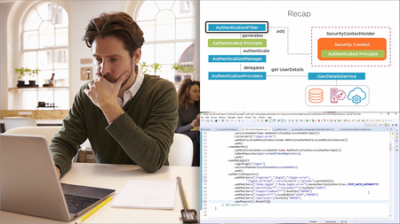 Spring Security: Authentication / Authorization - Building Effective Layers of Defense