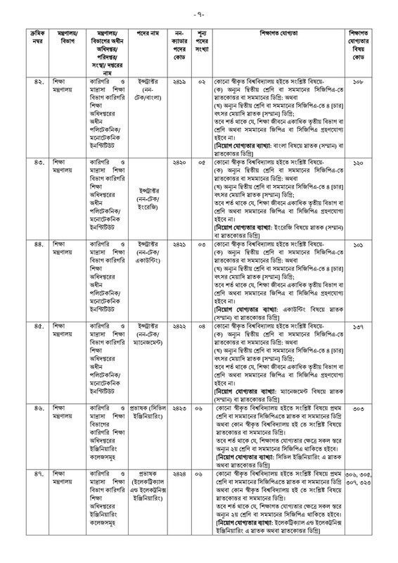 41st-BCS-Non-Cadre-Post-Choice-Form-Fill-Up-Notice-2023-PDF-07