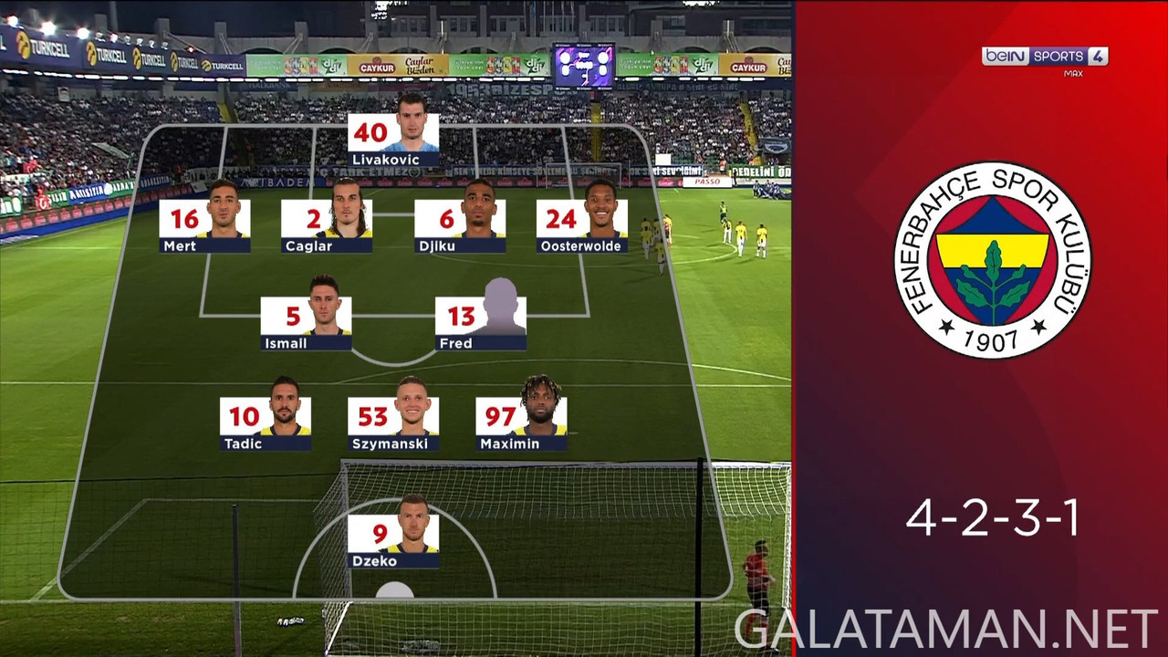 08-25_20-35-01_FR  BEIN SPORTS MAX4 FHD (EVENT ONLY)_Caykur Rizespor vs Fenerbahçe_fixed.ts_snapshot