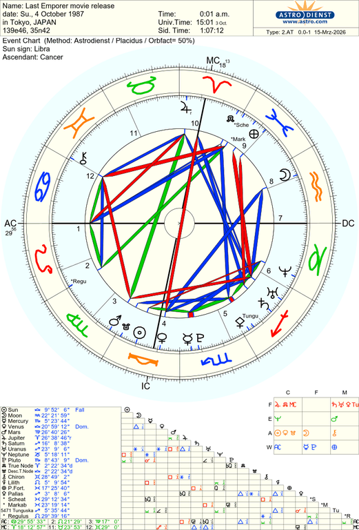 astro 2at last emporer movie release 61572 2396528