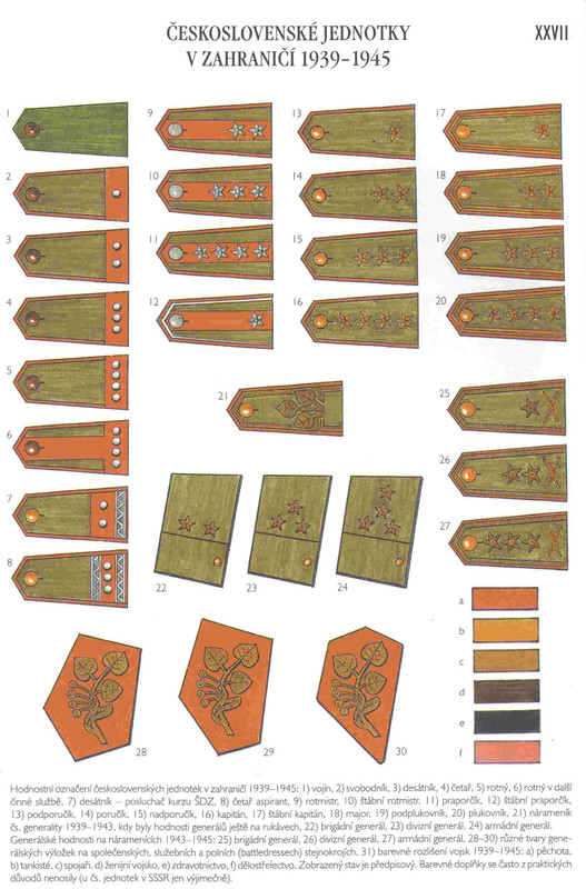 (Paseka) Ceskoslovenska armada 1939-1945. Vladni