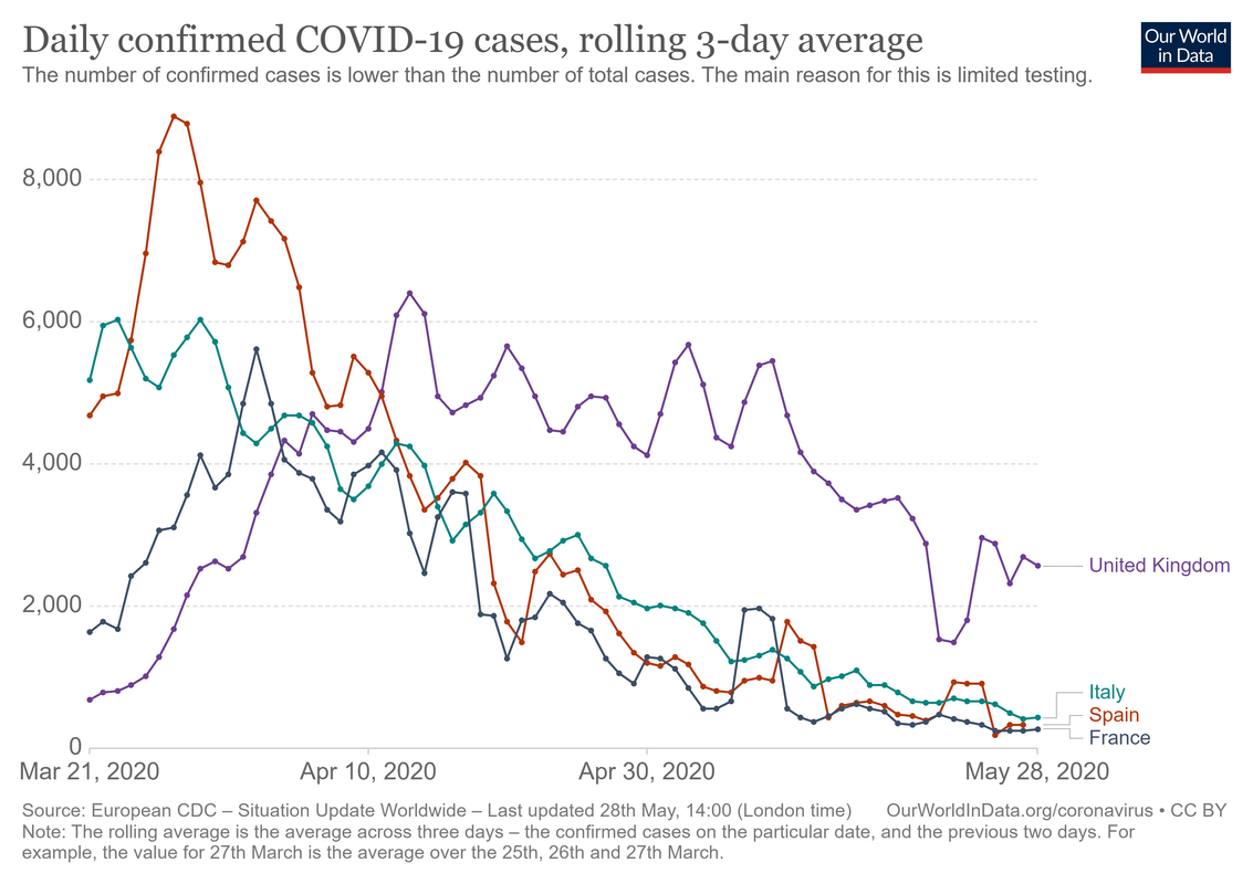 daily-covid-cases-3-day-average.png