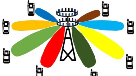 5G Beamforming details in both in C-band and Mmwave