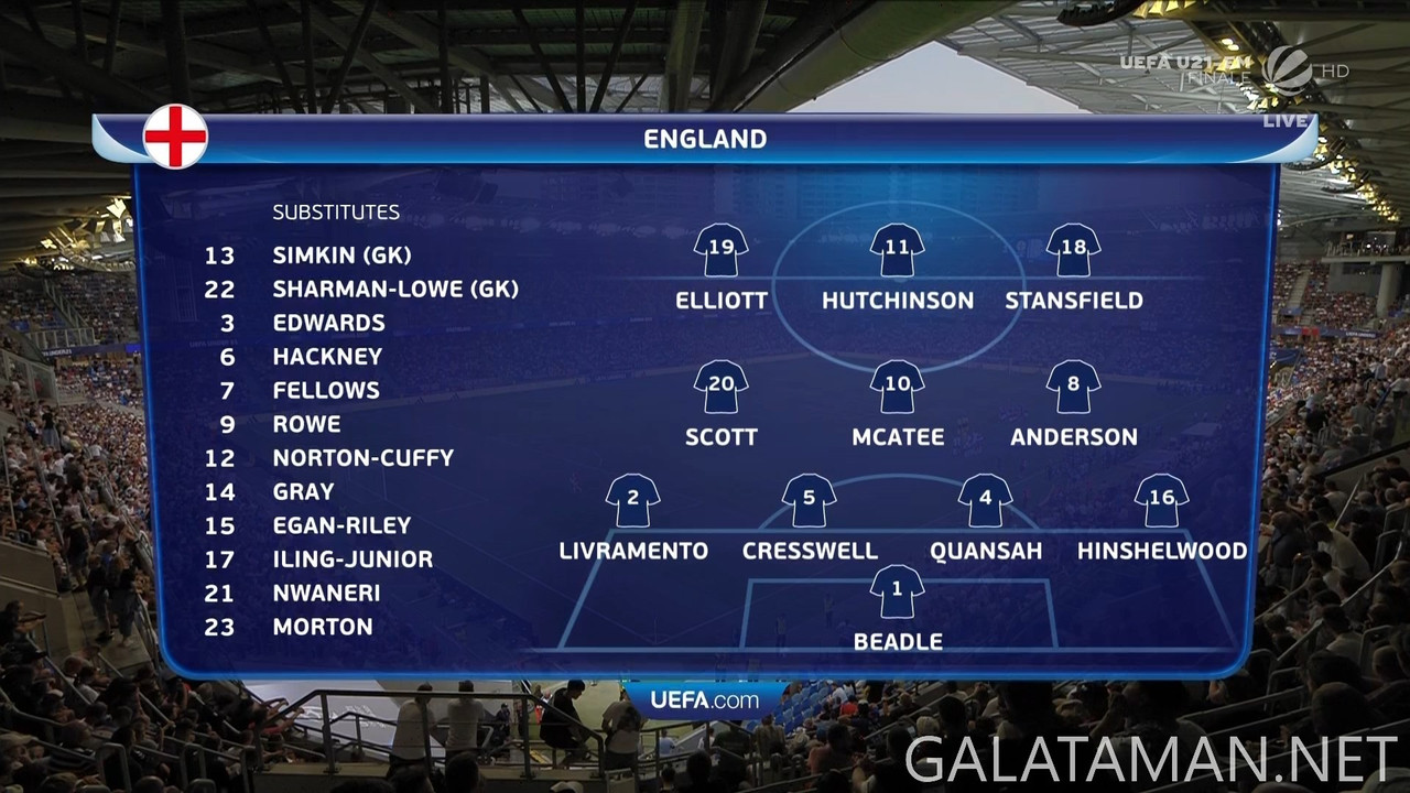 06-28_20-10-00_SAT.1 HD_ran Fußball  UEFA U21-EM Finale Deutschland - England (2. Halbzeit).ts_snaps